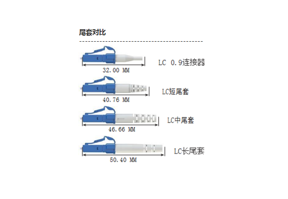 尾套对比